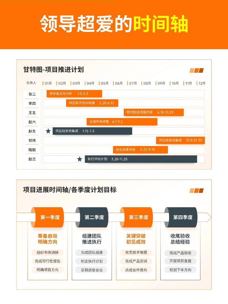网站内容收录周期过长，如何缩短收录时间？