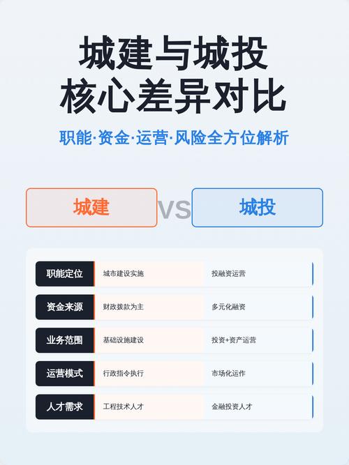 投融资与项目建设在本质上有何显著差异？