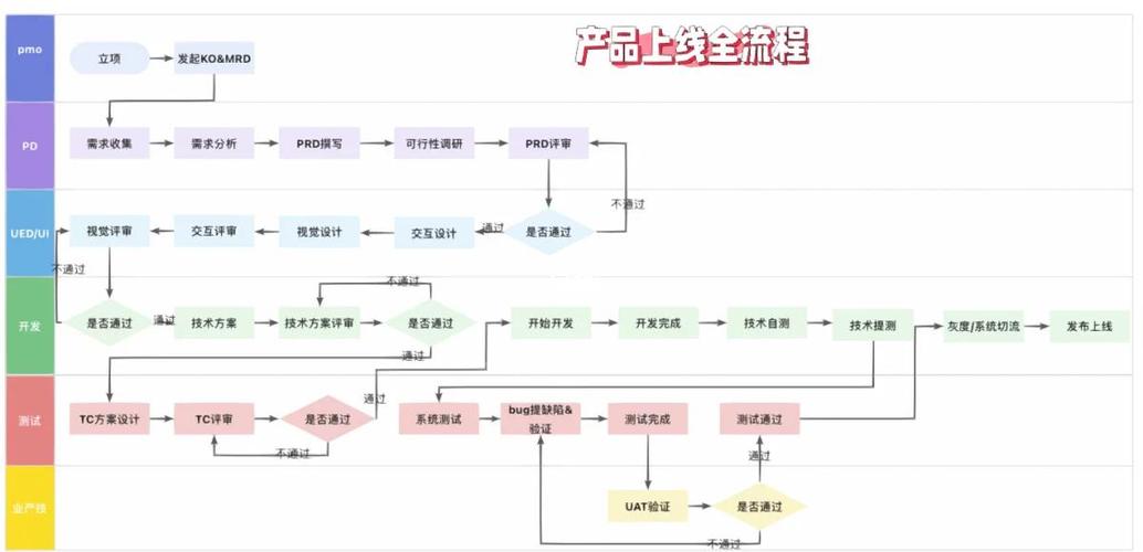 如何将Asp.Net与顺序工作流结合的WF(WindowsWorkflowFoundation)例子应用于长尾词处理？