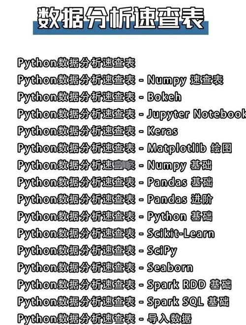 Python如何查询.db文件中的所有表格及其字段名称？