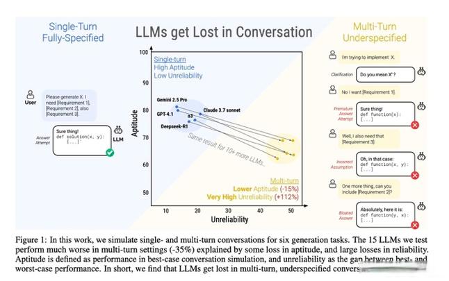 多线程中yield方法对执行速度的影响，是否会导致程序性能显著下降？
