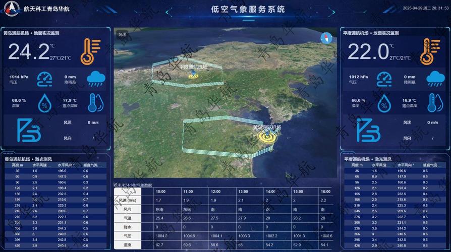 航空气象数据库属于哪一类信息资源？其应用领域广泛吗？