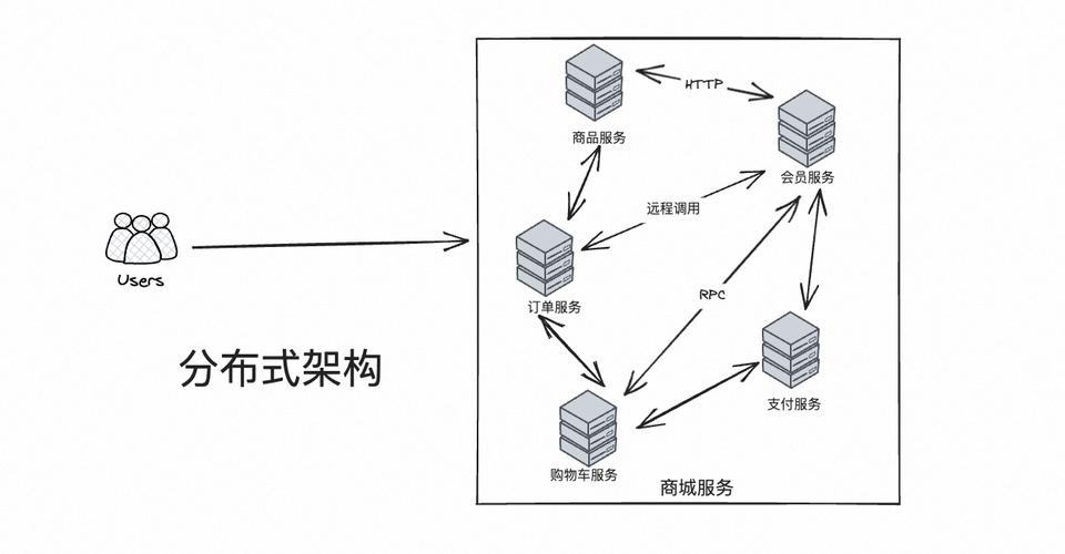 分布式系统究竟是怎样的一个概念？