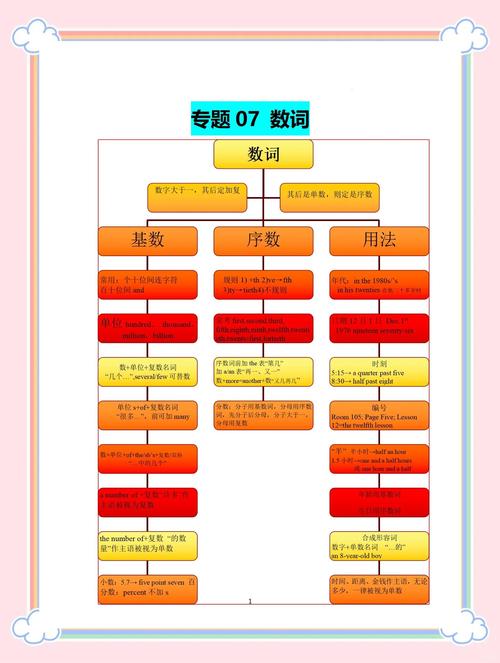 模块学习02中，有哪些长尾关键词可以用于优化我的内容？
