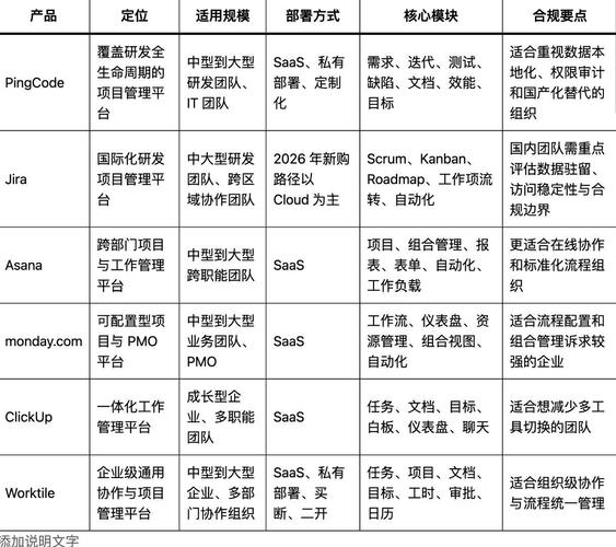 2026年有哪些项目管理软件值得深度评测和对比，推荐哪些进行详细对比分析？