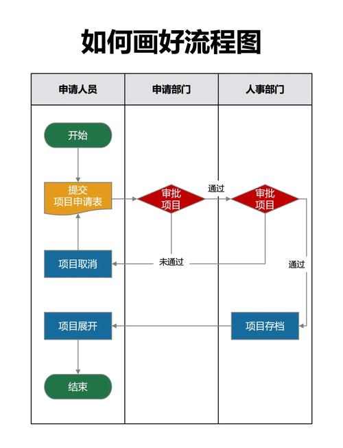 如何详细制作百度SEO优化与百度推广账号注册流程图指南？
