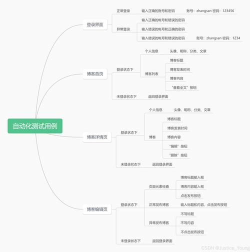 如何利用Laravel打造一个功能齐全的博客系统？