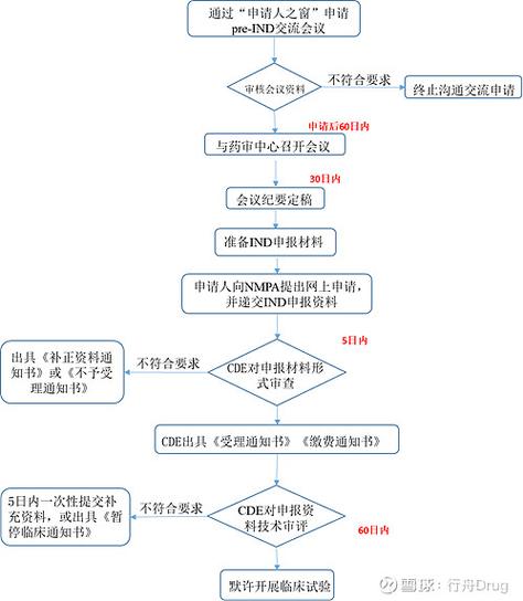 如何从Spree结账流程中彻底移除用户注册的初始步骤？