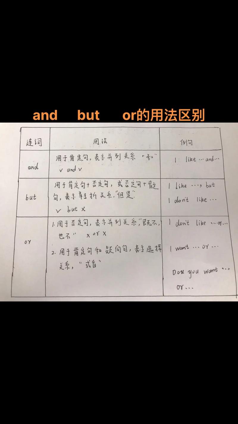 NHibernate Criteria中如何使用And和Or进行条件组合？