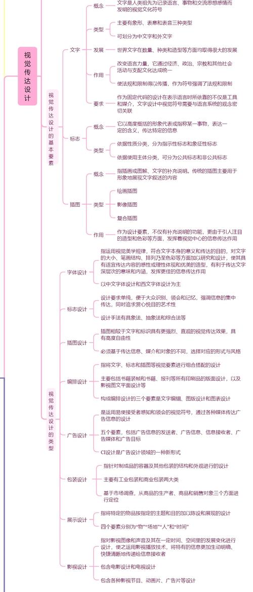 PHP设计模式概论中，概念、分类、原则等具体有哪些？