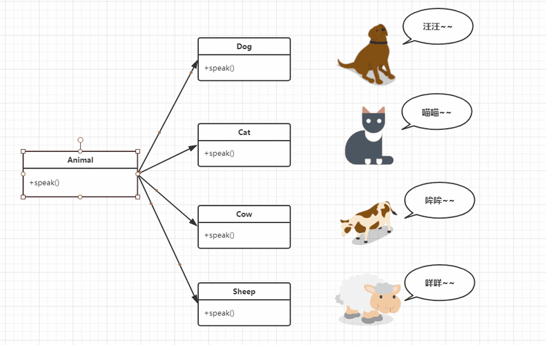 PHP面向对象编程中的工厂模式是如何实现长尾词的动态创建与管理的？
