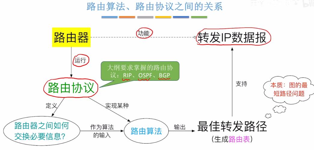 如何详细学习在Laravel框架中创建路由的方法？