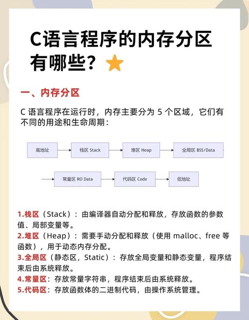 如何彻底避免C语言编程中的内存泄漏问题？