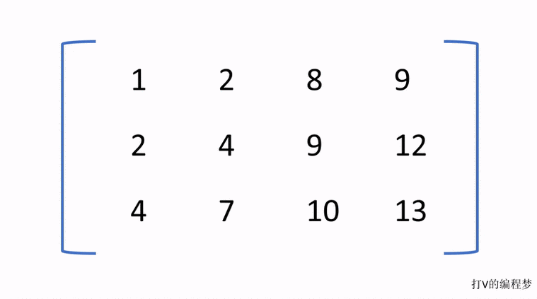 二维数组和动态二维数组，如何高效处理？
