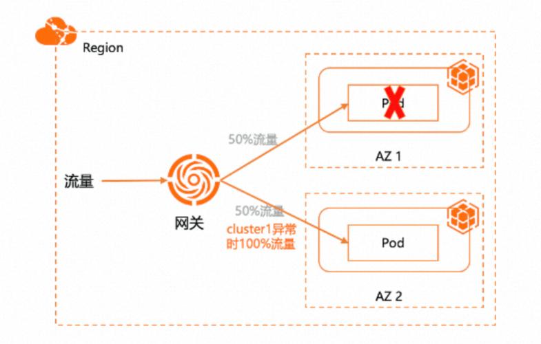 如何构建PHP实现实时消息推送功能的容灾与负载均衡策略？