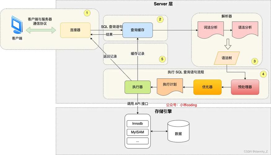 什么是MySQL事务的具体应用场景和操作原理？