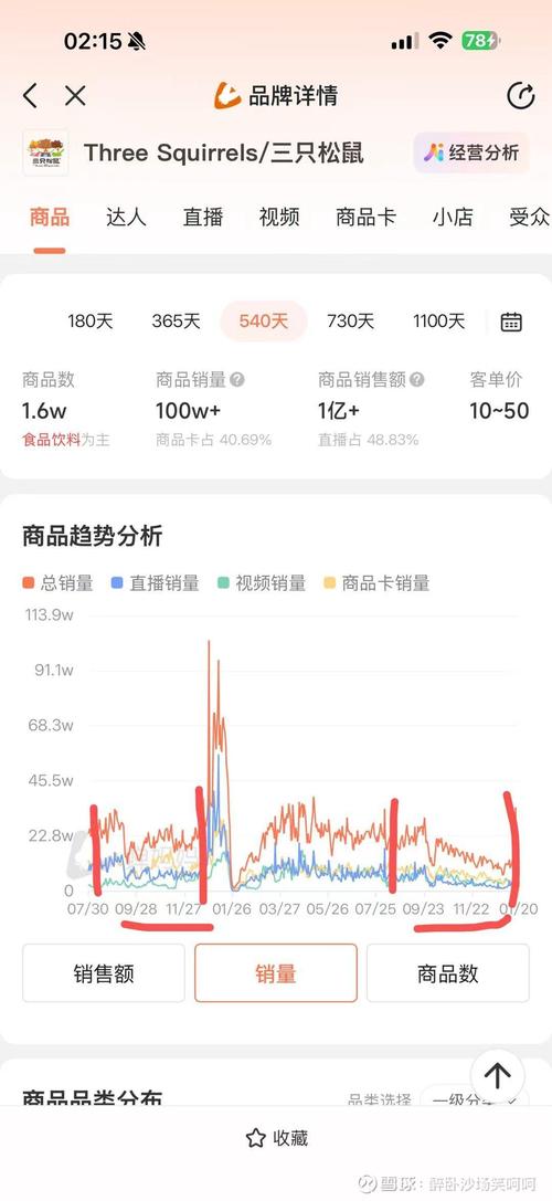 抖音电商面临哪些困境与挑战，公众如何看待？