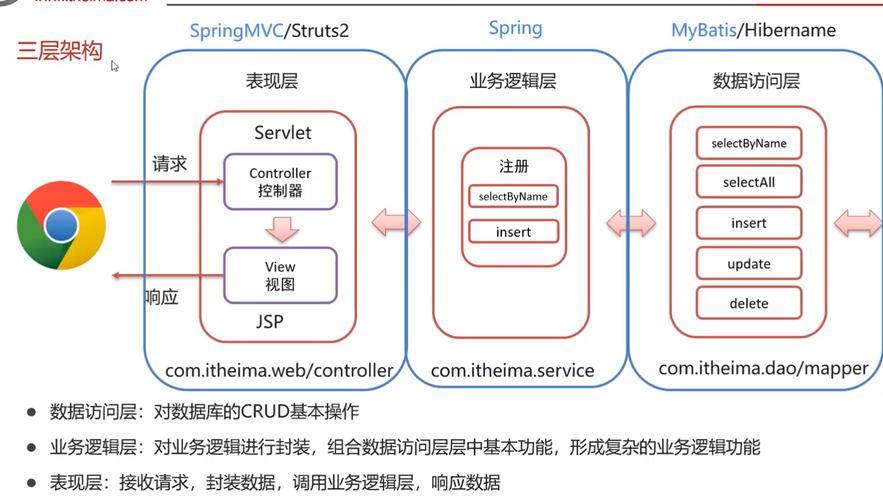请问如何构建基于.Net的三层架构应用系统？