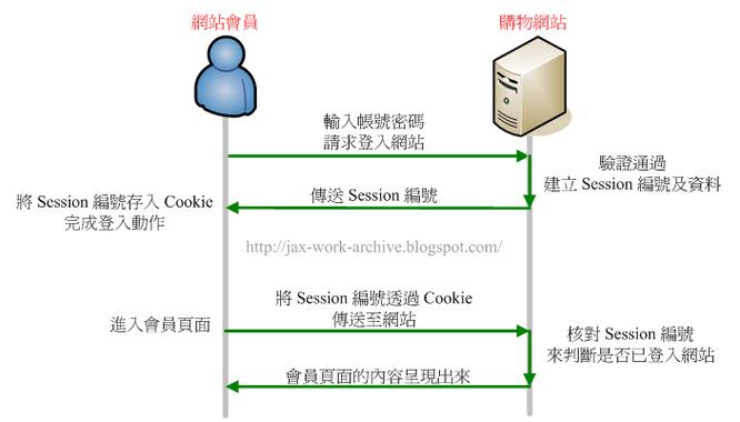 如何有效应对Python web开发中常见的长尾词XSS攻击问题？