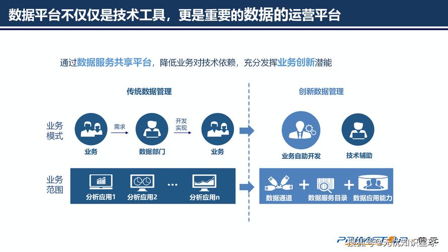 中国共享用户数据库在哪些细分领域有具体应用场景？