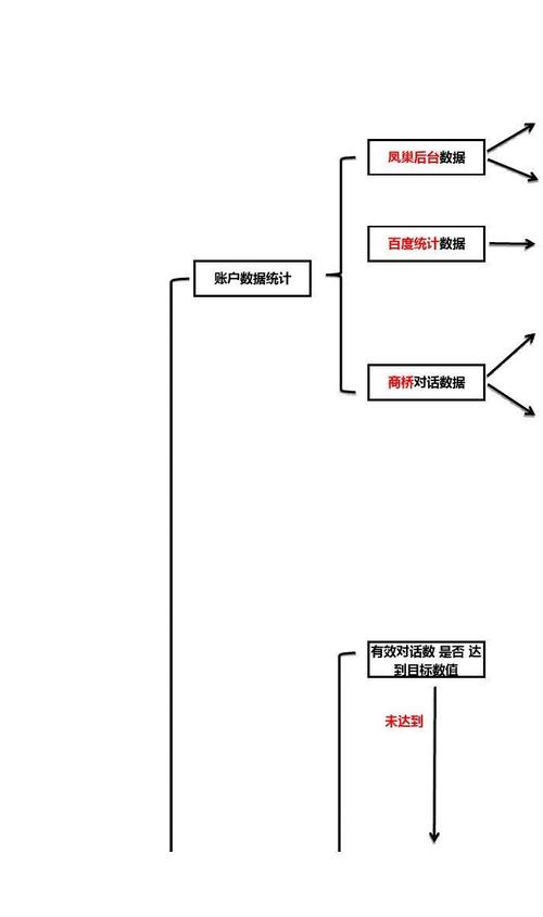 如何系统化操作从关键词选定到数据分析的百度竞价日常工作流程？