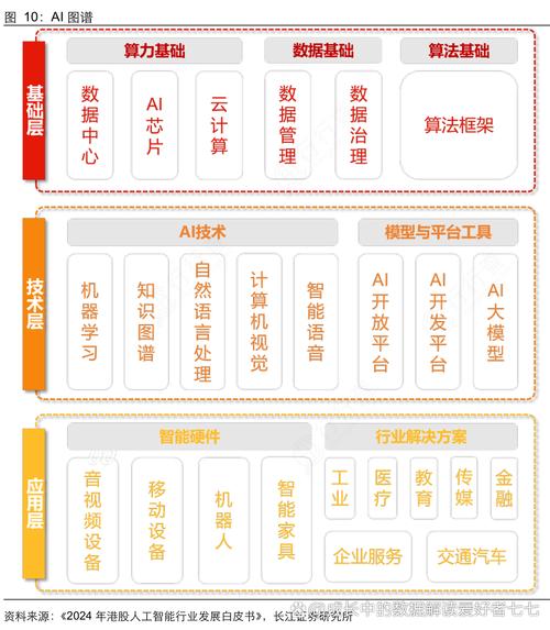 三层架构中前端、业务、AI层分别负责什么功能？