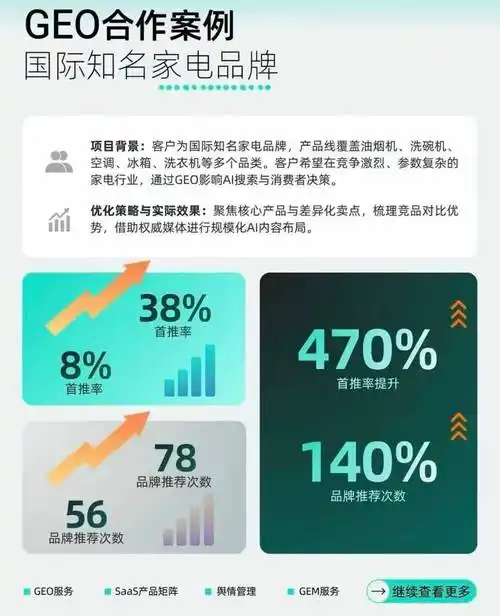 广州SEO优化哪家品牌最受欢迎呢？