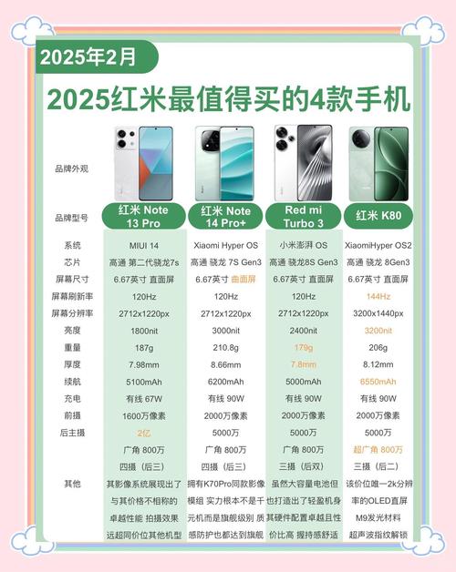 红米手机型号那么多，哪个系列性价比高最值得入手呢？