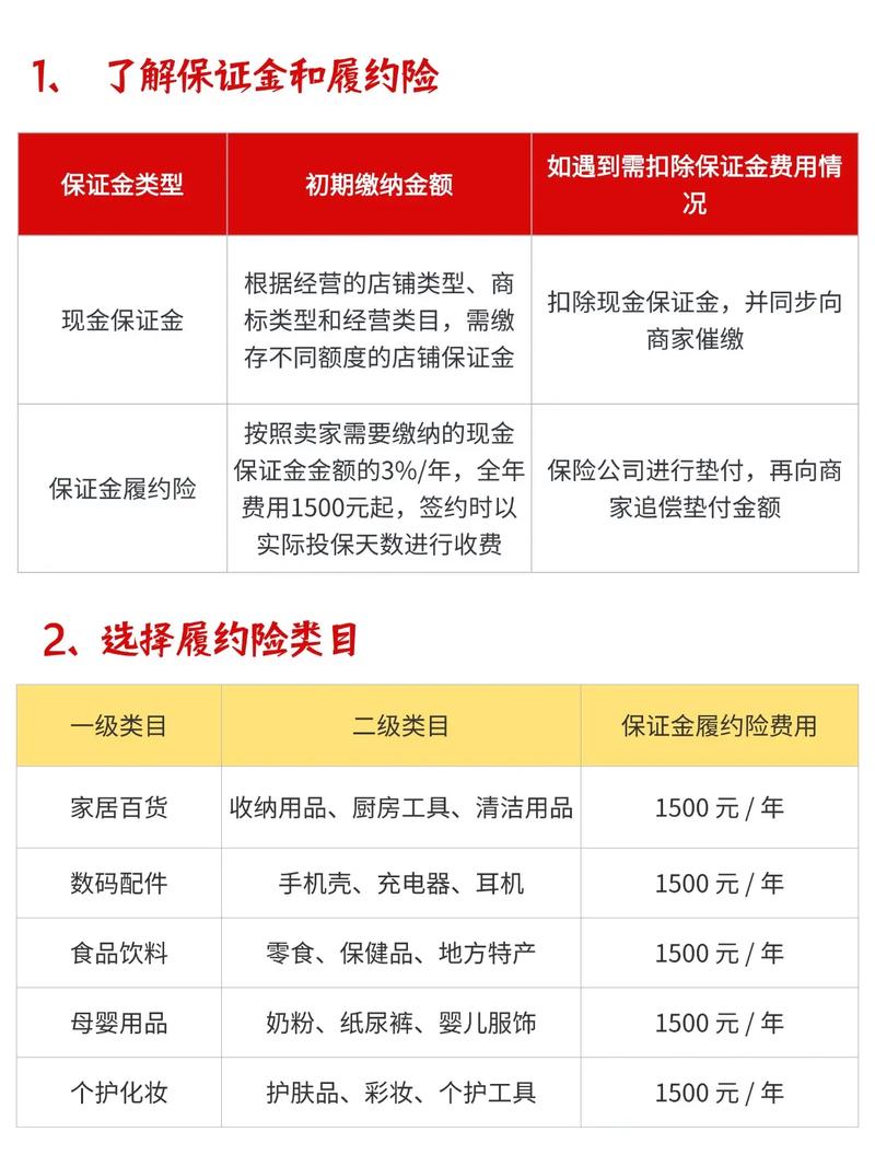 天猫品牌入驻，如何突出亮点、优先保证品质？