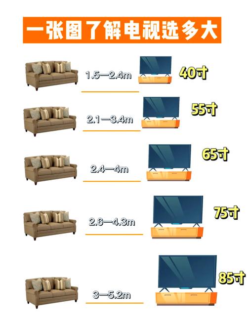 如何根据房间大小和个人需求选择合适的电视尺寸？