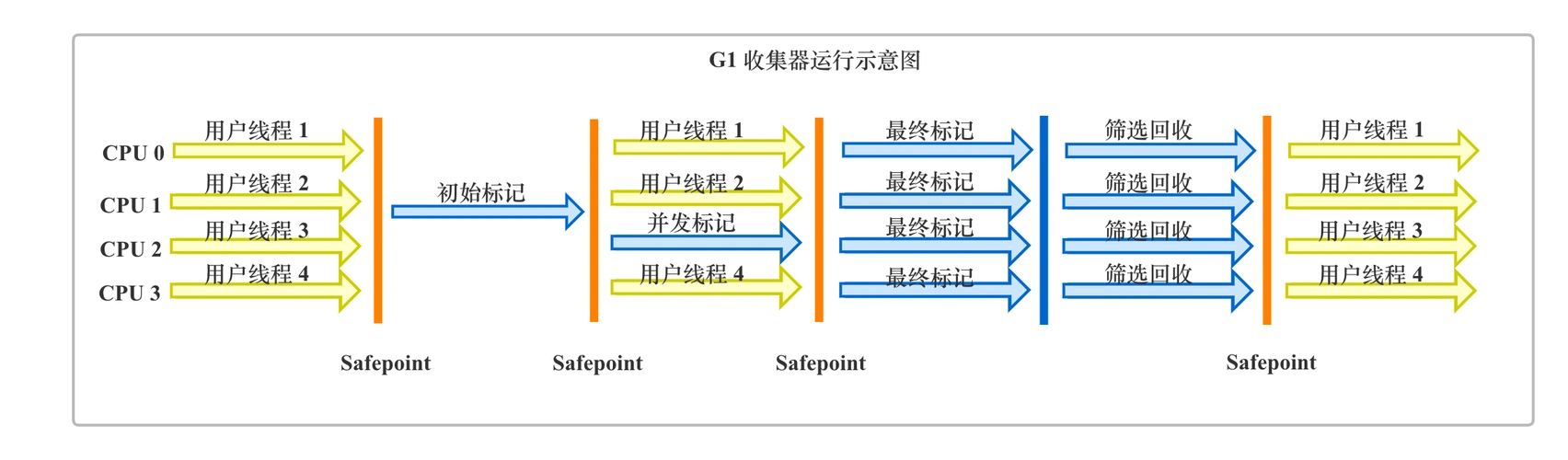 Java虚拟机如何实现垃圾收集机制详解？