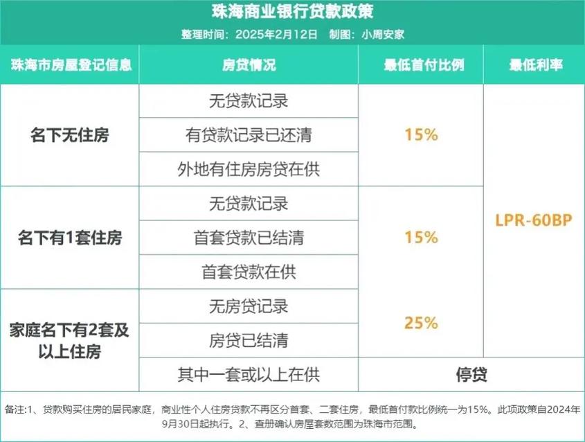 珠海房产SEO如何抢占高地，才能赢得市场先机？