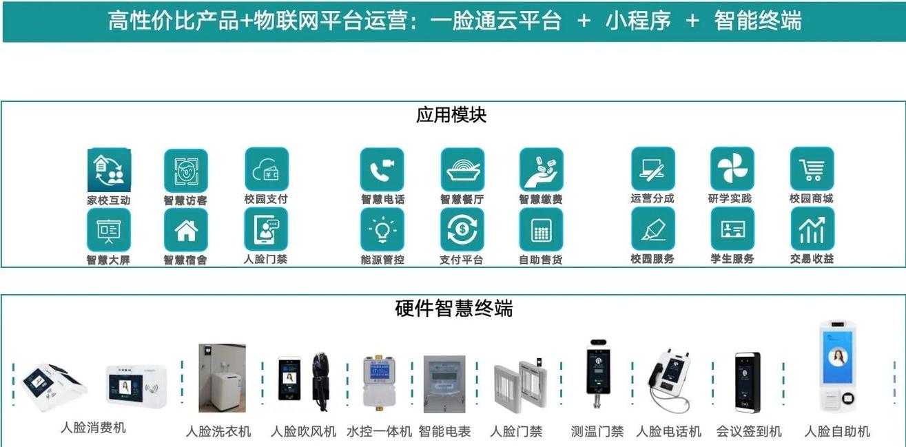 涵盖广泛图像识别技术的数据库系统，有哪些具体应用场景？