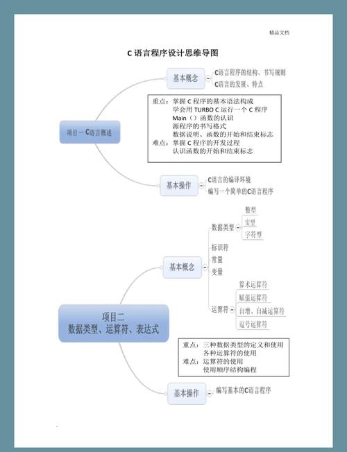 C语言如何通过多重继承和多态性实现复杂类关系及行为复用？