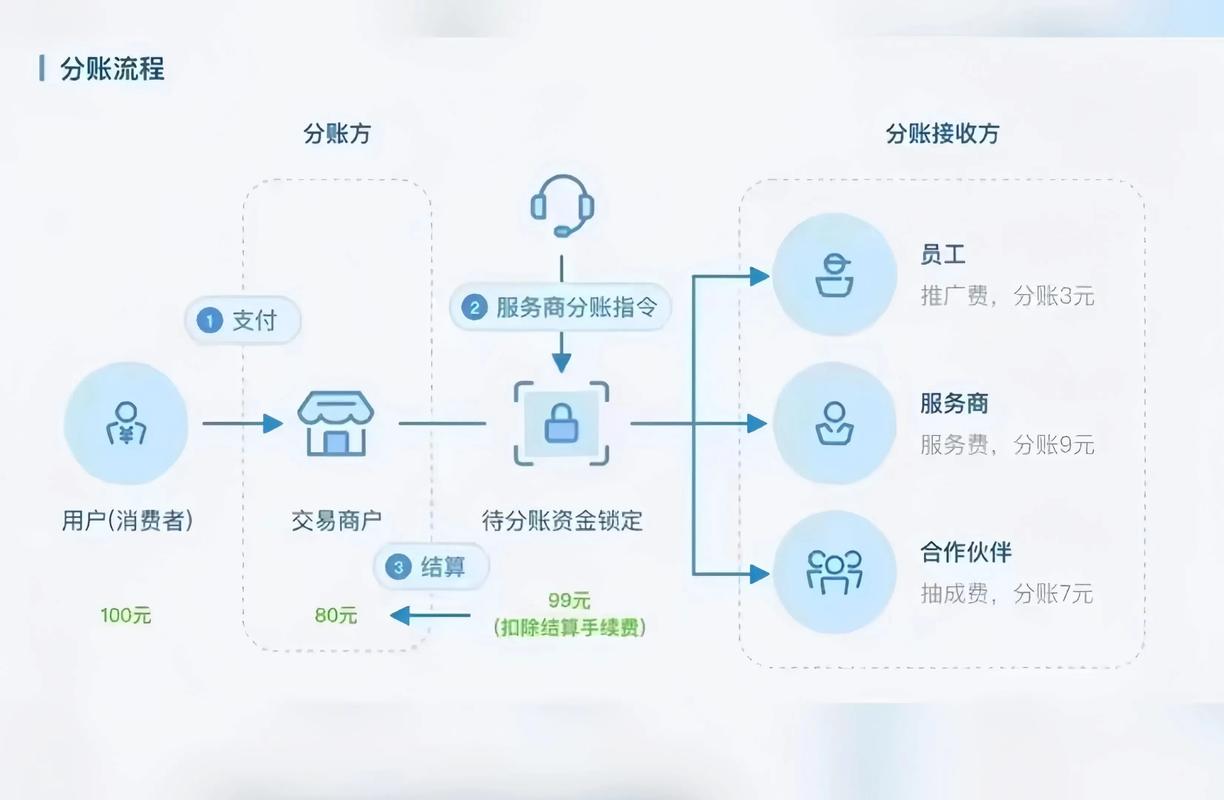 如何将ThinkPHP6与微信H5支付无缝对接？