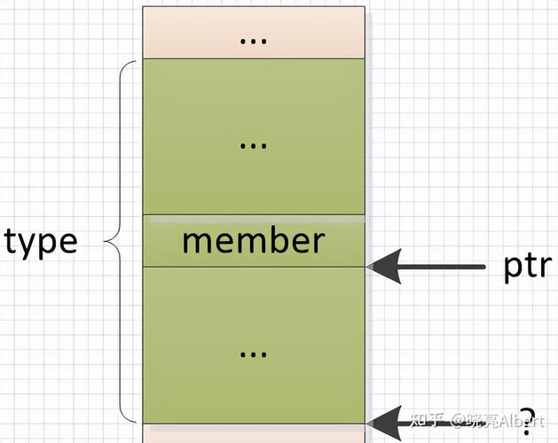 container_of() 宏源码如何解析？