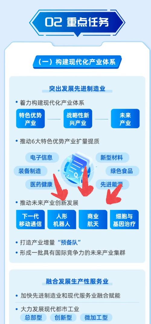 四川网站建设深度解析，多元发展与创新领先的项目有哪些？