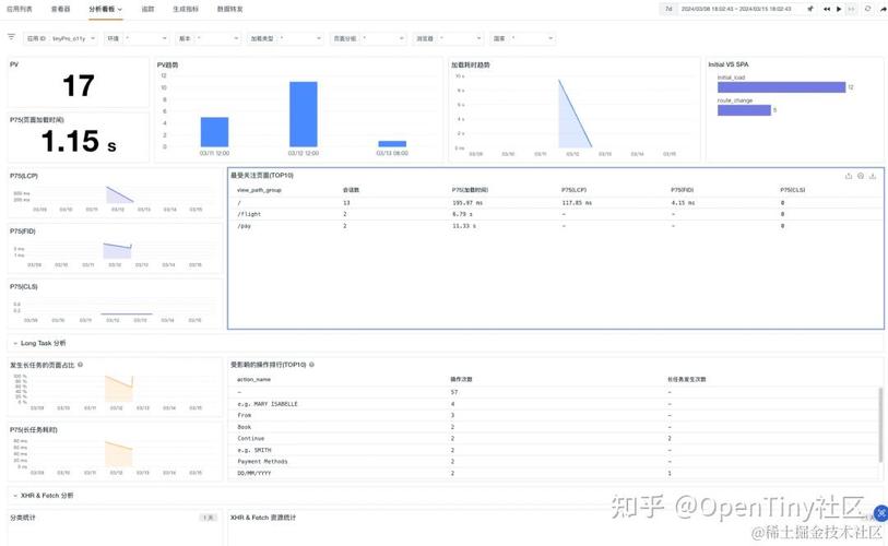 Vue如何监测数组类型数据改变的最佳实践是哪种？