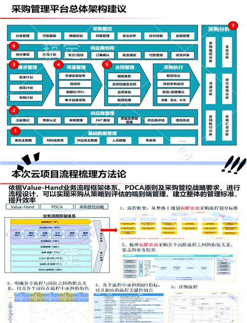 供应商管理平台软件都有哪些类型？它们各自有哪些特点和用途？