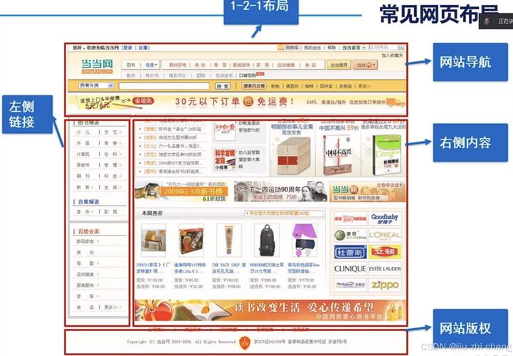 如何实现网页设计中的两列布局，有哪些方法与技巧？