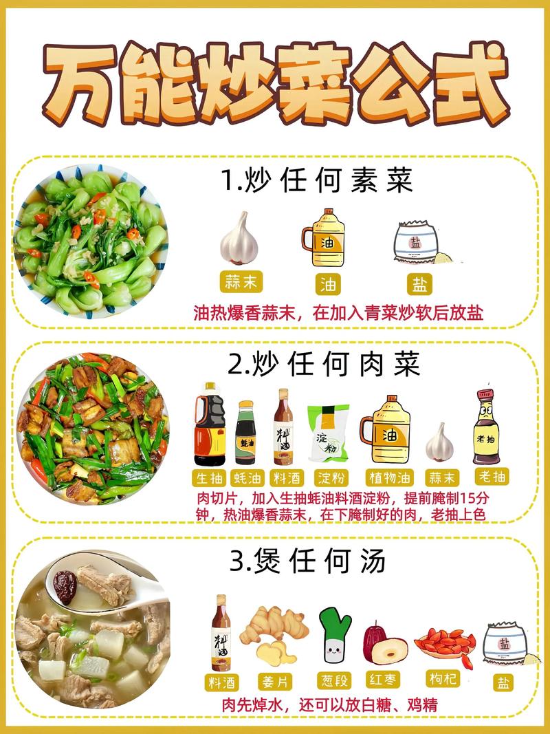 做一道美味佳肴是否需要投入大量时间和精力？