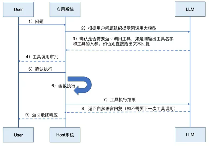 Java Agent如何实现全面解析功能？