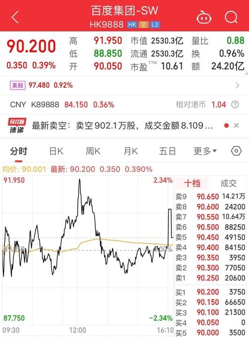 百度股票排行榜前十名及最新行情深度解析，能详细介绍一下吗？