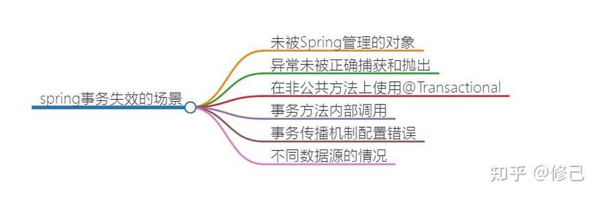 Spring事务处理失败原因及对策有哪些？
