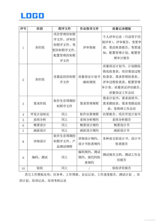 如何制定一个全面且高效的软件项目质量计划以保障项目成功？
