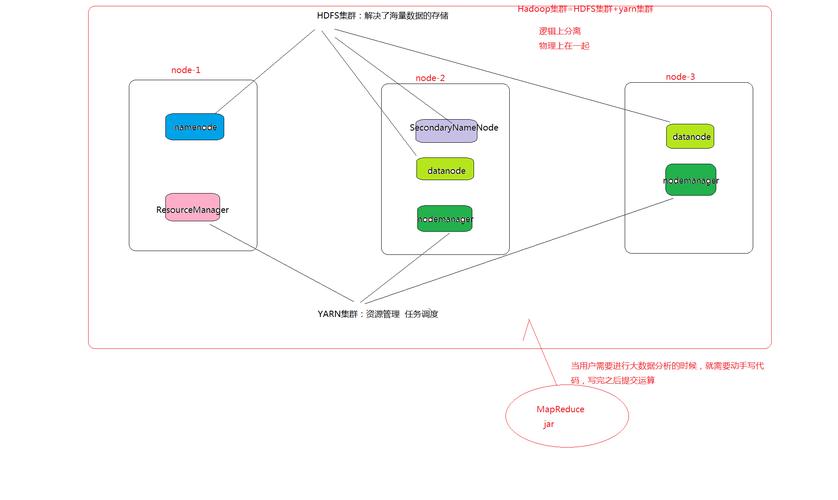 如何搭建一个单节点伪分布式hadoop集群？