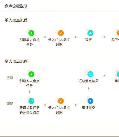 如何使用Python Shell批量遍历本地仓库集目录，查看每个仓库的git状态？