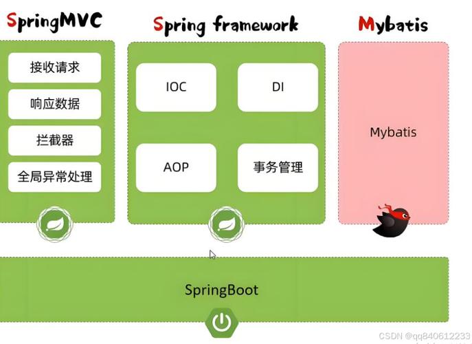 如何利用UniApp实现高效离线缓存与数据持久化设计开发？
