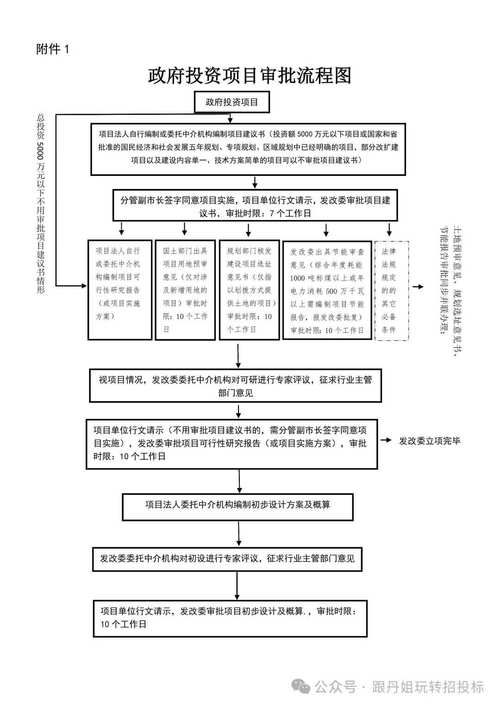 建设项目核准与批准的本质区别在哪里？