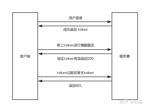如何将koa2服务端结合jwt实现鉴权及路由权限分发流程的详细步骤和最佳实践？